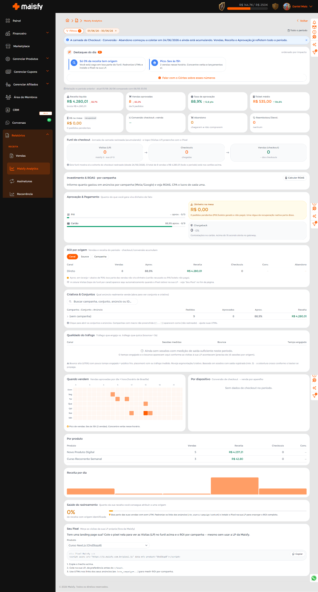 Painel do Maisfy Analytics com métricas de vendas