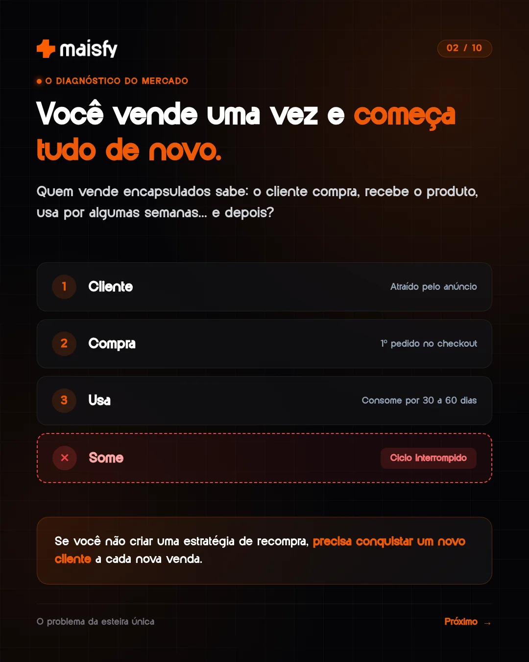 Recompra explicada, slide 2 de 10