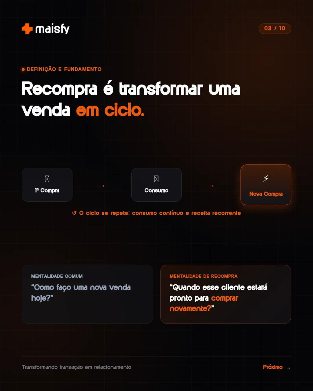 Recompra explicada, slide 3 de 10