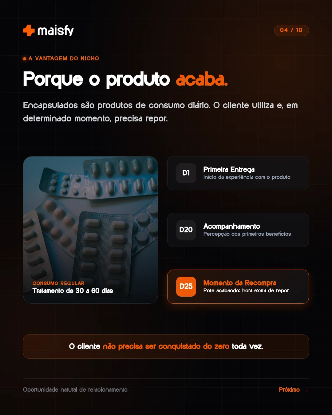 Recompra explicada, slide 4 de 10