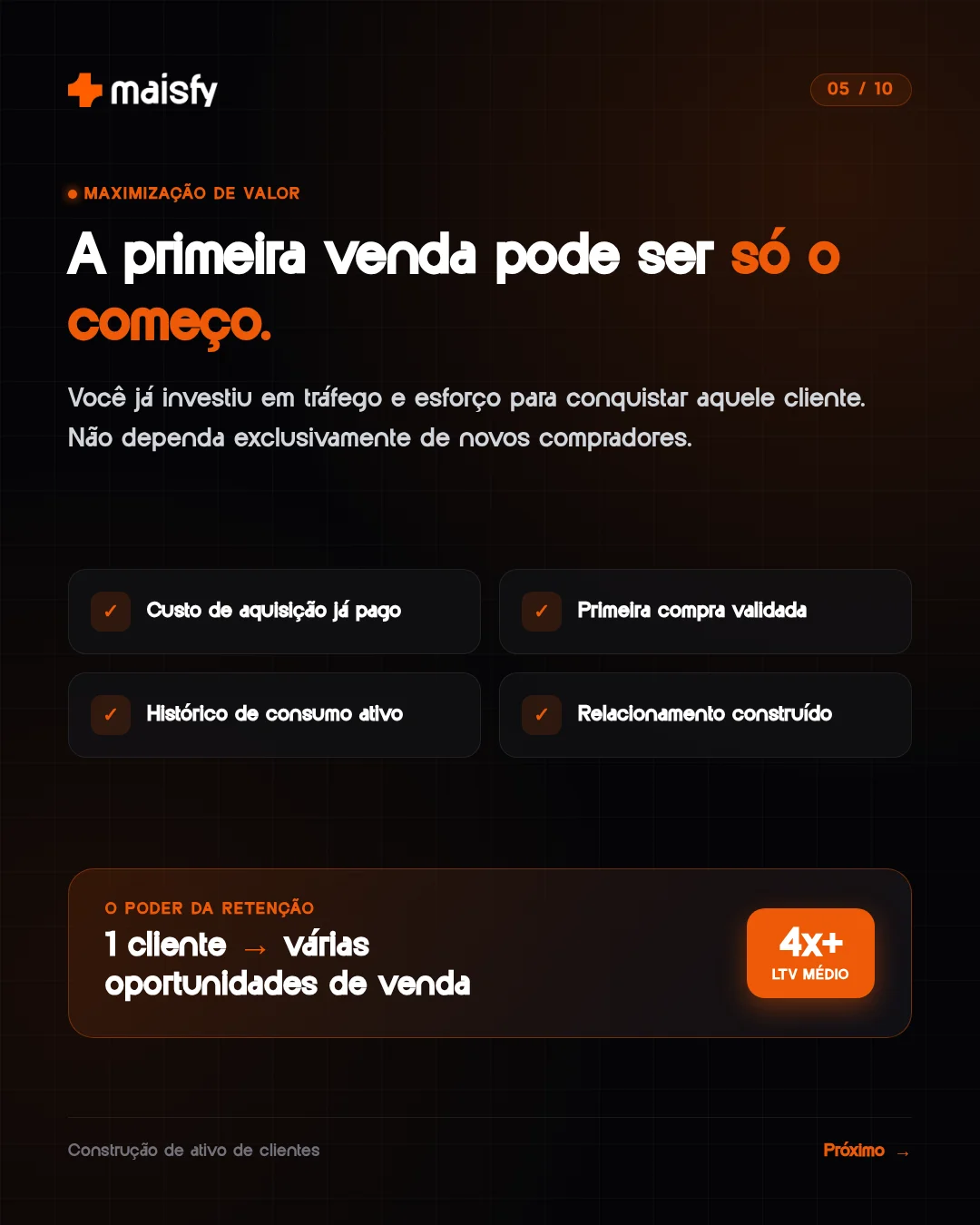 Recompra explicada, slide 5 de 10