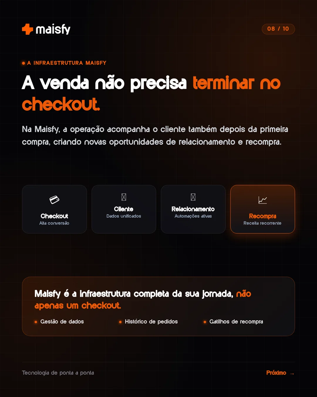 Recompra explicada, slide 8 de 10